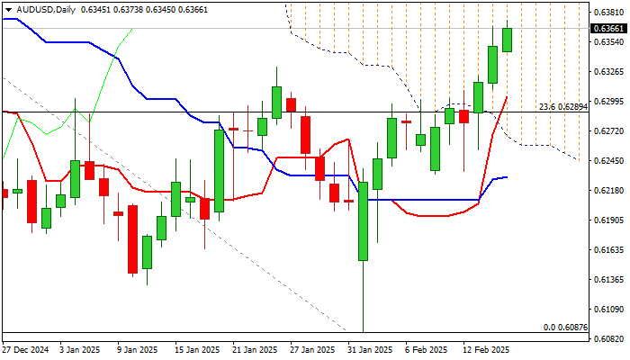 AUD/USD展望：澳元兑美元在澳洲联储利率决定前保持在20